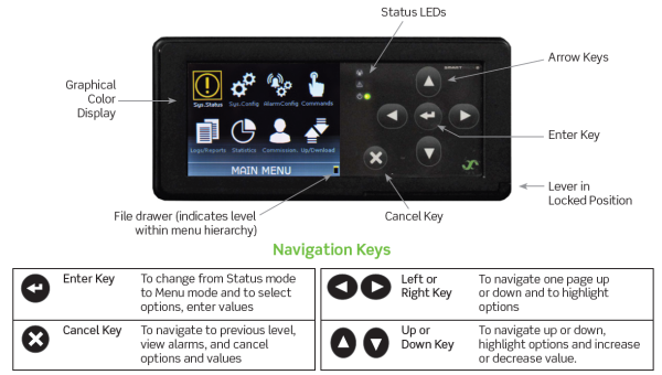 242100.500 Модуль контроля и управления, контроллер Smartpack2 Master Controller — изображение 8